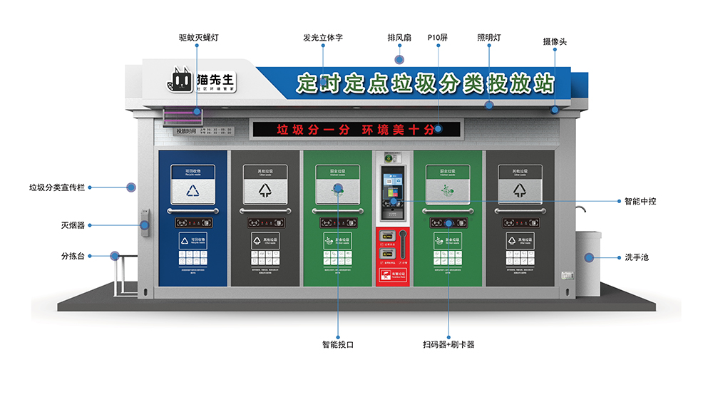 貓先生智能垃圾分類房，定時定點垃圾收集站 ，垃圾房生產廠家