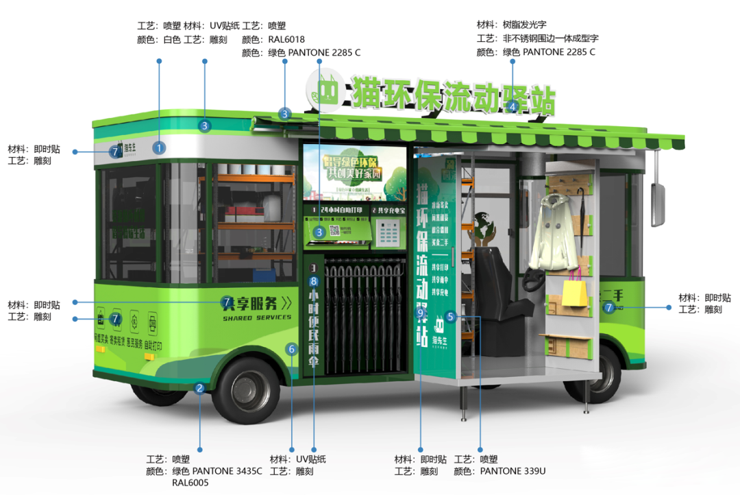 貓先生智能再生資源回收站，環(huán)保驛站，垃圾分類設(shè)備廠家.png