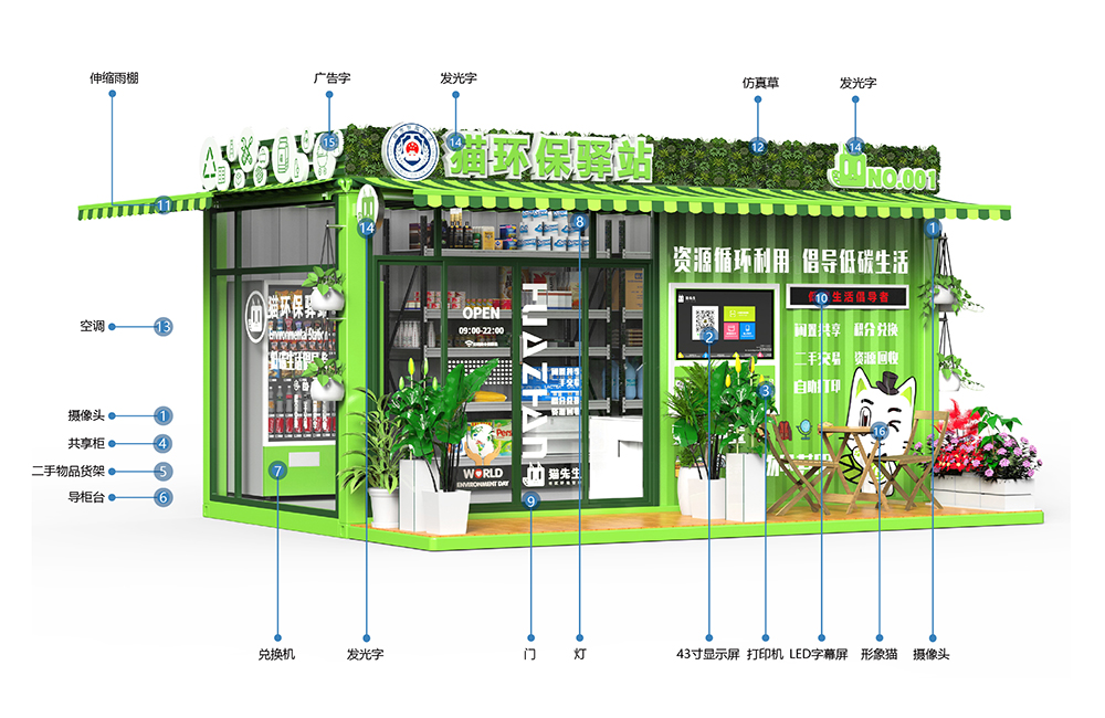 貓先生智能再生資源回收站，環(huán)保驛站，垃圾分類設(shè)備廠家.jpg