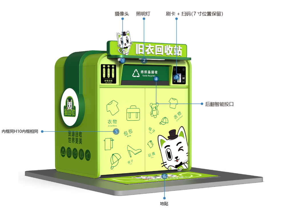 貓先生智能再生資源回收站，環(huán)保驛站，垃圾分類設(shè)備廠家