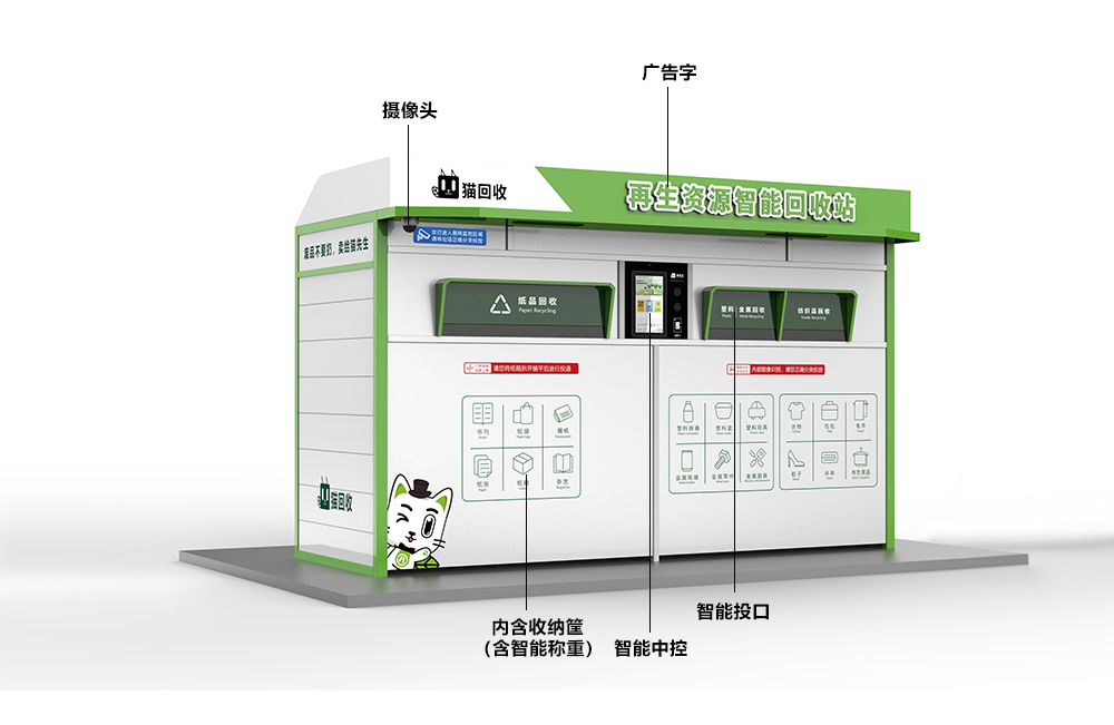 貓先生智能再生資源回收站，廢舊物資回收站，智能再生資源回收箱功能說(shuō)明，社區(qū)垃圾分類站生產(chǎn)廠家