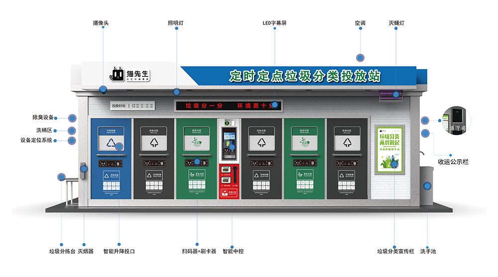 垃圾分類投放站，四分類垃圾房，智能垃圾分類投放點 ，定時定點垃圾收集房