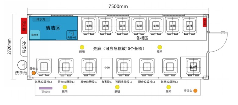 垃圾分類投放站，四分類垃圾房，智能垃圾分類投放點 ，定時定點垃圾收集房.jpg