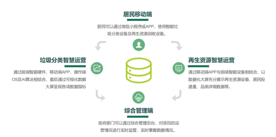 華展貓先生，智能垃圾房設(shè)備廠家，定時(shí)定點(diǎn)垃圾收集站安裝制作