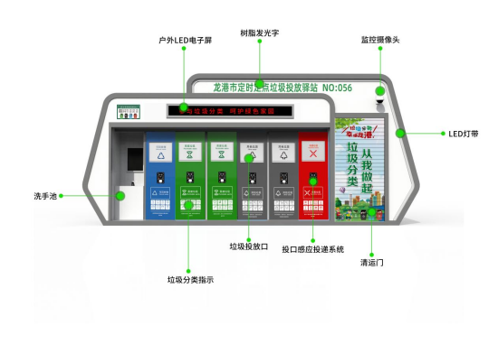 華展貓先生，浙江龍港智能分類垃圾房，定時定點垃圾投放驛站廠家