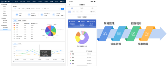 貓先生，智能垃圾分類房，分類垃圾房，垃圾收集房