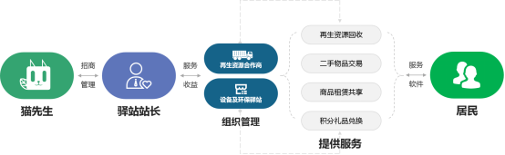 貓先生，垃圾分類廠家，智能垃圾分類設(shè)備