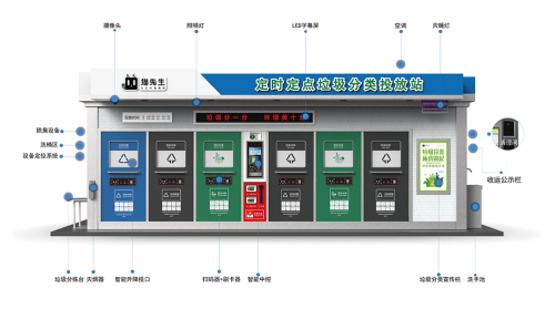 貓先生垃圾分類，智能垃圾房，定時定點生活垃圾收集點生產廠家