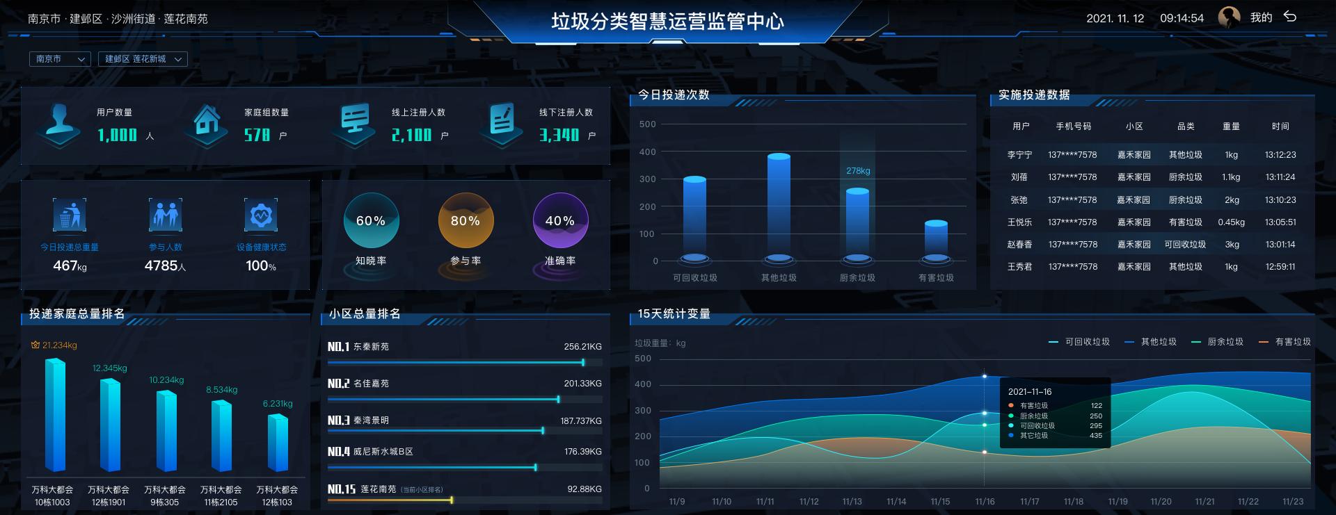 貓先生垃圾分類，智能垃圾房，社區(qū)垃圾分類點(diǎn)管理建議，垃圾分類收集點(diǎn)建設(shè)