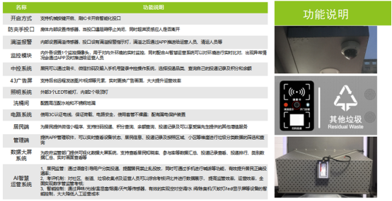 垃圾房功能說明，智能垃圾房，垃圾分類收集點，回收站生產(chǎn)廠家，垃圾分類定時定點收集點