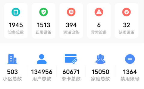 貓先生智能廢品回收箱，再生資源收集柜，小區(qū)垃圾回收站生產(chǎn)廠家