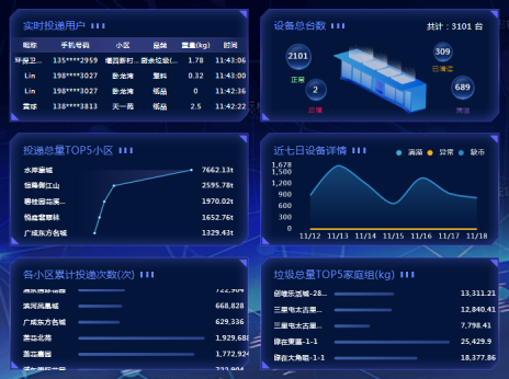 貓先生智能廢品回收箱，再生資源收集柜，小區(qū)垃圾回收站生產(chǎn)廠家