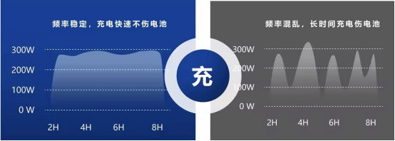貓先生智能電動車充電樁、電動車掃碼充電樁、共享電動車充電樁廠家