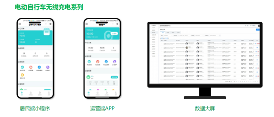 貓先生智能電動車無線充電樁合作，垃圾分類設備廠家